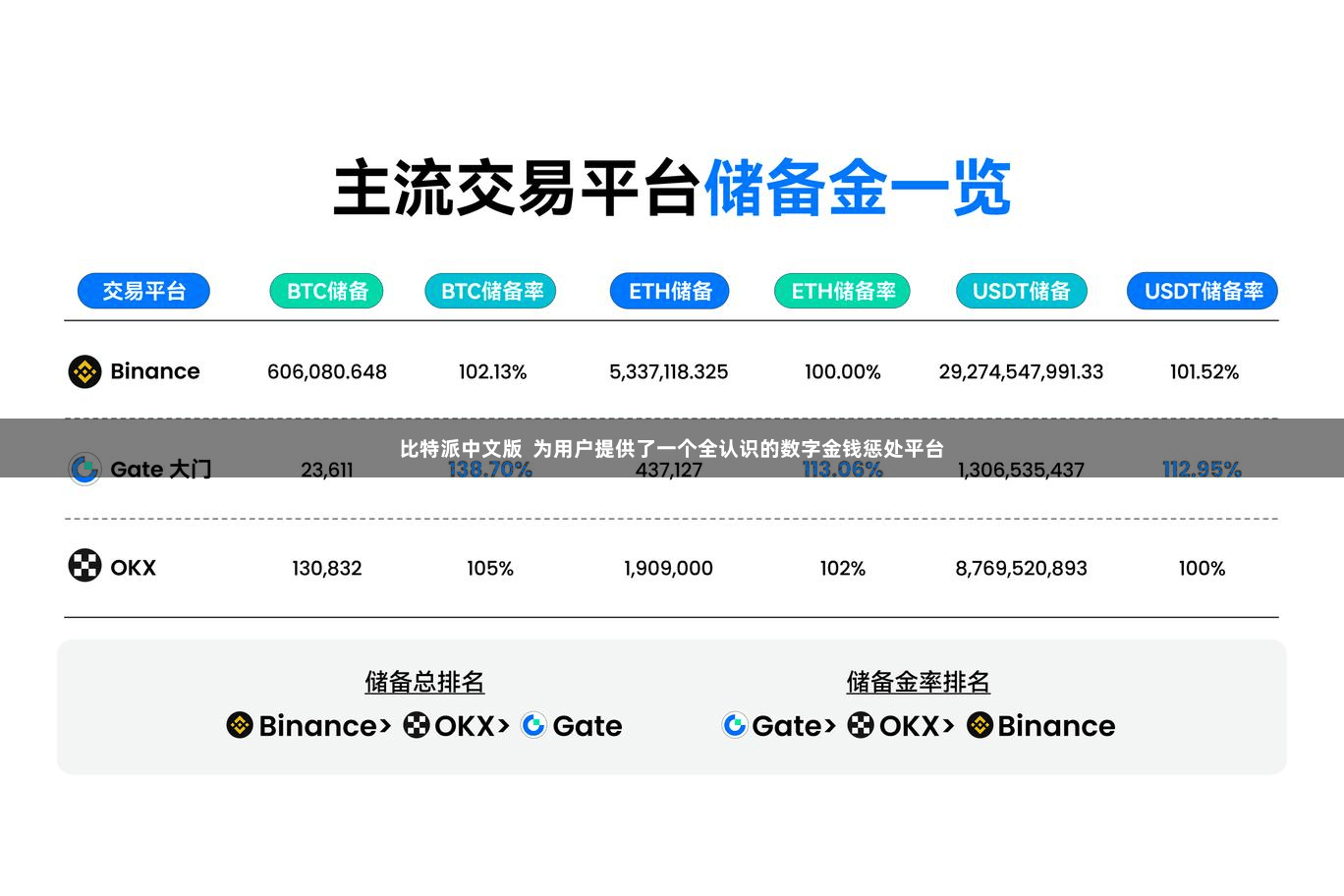 比特派中文版  为用户提供了一个全认识的数字金钱惩处平台